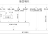 硅藻泥施工技術規(guī)范-硅藻泥施工工藝流程及步驟