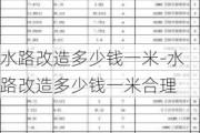 水路改造多少錢(qián)一米-水路改造多少錢(qián)一米合理