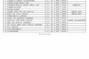 裝修價格 東莞_東莞裝修報價單