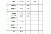 樓房拆除施工方案及措施,樓房拆除費(fèi)用標(biāo)準(zhǔn)