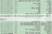 全包裝修多少錢?全包給裝修公司,全包裝修一般價格多少