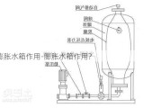 膨脹水箱作用-膨脹水箱作用?