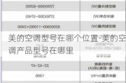 美的空調(diào)型號在哪個(gè)位置-美的空調(diào)產(chǎn)品型號在哪里