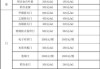 雙層中空玻璃窗多少錢一平方_雙層中空玻璃多少錢一平方