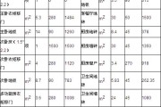 深圳舊房裝修翻新全包價格多少-深圳舊房裝修翻新全包價格