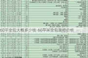 60平全包大概多少錢(qián)-60平米全包裝修價(jià)格