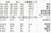 櫥柜多少錢一米-櫥柜多少錢一個