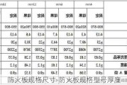 防火板規(guī)格尺寸-防火板規(guī)格型號厚度