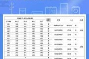 1匹空調(diào)回收價(jià)格-1匹空調(diào)回收