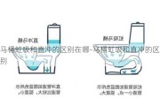 馬桶虹吸和直沖的區(qū)別在哪-馬桶虹吸和直沖的區(qū)別