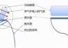 空調(diào)制熱會(huì)滴水嗎為什么-空調(diào)制熱會(huì)滴水嗎