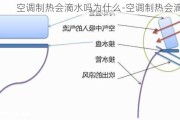 空調(diào)制熱會滴水嗎為什么-空調(diào)制熱會滴水嗎