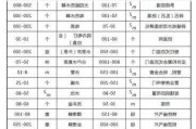 廠房拆遷多少錢(qián)一平米-廠房拆遷多少錢(qián)一平方