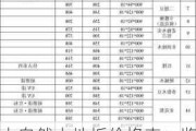 大自然木地板價(jià)格表一覽實(shí)木三層山韻,大自然木地板價(jià)格表一覽