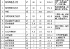 90平房子裝修得多少錢(qián)-90平房子裝修大約多少錢(qián)