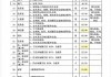 惠州裝修工人多少錢一天-2020惠州裝修純?nèi)斯べM價格表