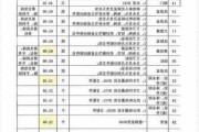 惠州裝修工人多少錢一天-2020惠州裝修純?nèi)斯べM(fèi)價(jià)格表