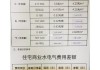 水電改造價(jià)格表成都-水電改造價(jià)格表成都最新消息