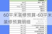 60平米裝修預(yù)算-60平米裝修預(yù)算明細