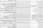 惠州裝修公司報價,惠州裝修報價明細2022