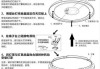 pvc吊頂怎么裝吸頂燈-pvc吊頂燈怎么拆下來