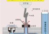 浴缸排水地漏怎么連接-木桶浴缸專用地漏