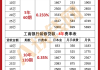 裝修貸款計算器2023-裝修貸20萬月供多少