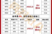 裝修貸款計算器2023-裝修貸20萬月供多少