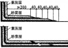 素水泥漿做法-素水泥漿用途