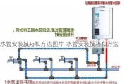 水管安裝技巧和方法圖片-水管安裝技巧和方法