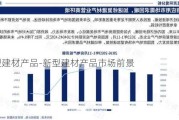 新型建材產(chǎn)品-新型建材產(chǎn)品市場(chǎng)前景