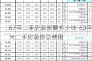 67平二手房裝修要多少錢-60平米二手房裝修總費用