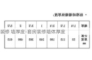 裝修 墻厚度-套房裝修墻體厚度