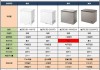 海爾100升冰柜多少錢一個(gè)-海爾100升冰柜尺寸