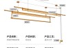 升降晾衣架安裝尺寸-升降晾衣架安裝尺寸圖