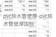 pvc排水管壁厚-pvc排水管壁厚國標