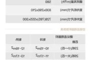 1p匹空調(diào)適用面積-1p空調(diào)適合多大面積