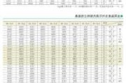 吊頂式空調機組參數(shù)-吊頂式空調機組