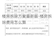 樓房拆除方案最新版-樓房拆除費(fèi)用怎么算