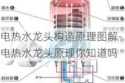 電熱水龍頭構(gòu)造原理圖解-電熱水龍頭原理你知道嗎