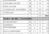 舊房改造翻新費(fèi)用清單-舊房改造翻新多少錢