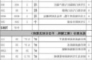 舊房改造翻新費(fèi)用清單-舊房改造翻新多少錢