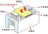 框架剪力墻結(jié)構(gòu)有承重墻嗎為什么-框架剪力墻結(jié)構(gòu)有承重墻嗎