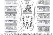 惠而浦空調(diào)遙控器說明書圖解-惠而浦空調(diào)遙控器說明書