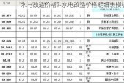 水電改造價(jià)格?-水電改造價(jià)格明細(xì)表模板