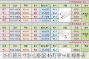 t5燈管尺寸怎么搭配-t5燈管長(zhǎng)度規(guī)格表