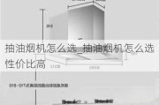 抽油煙機怎么選_抽油煙機怎么選性價比高