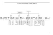 裝修施工組織設(shè)計(jì)范本-裝修施工組織設(shè)計(jì)素材