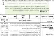 家居裝飾設計課程設計記錄-家居裝飾設計教案