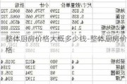 整體廚房價(jià)格大概多少錢-整體廚房價(jià)格